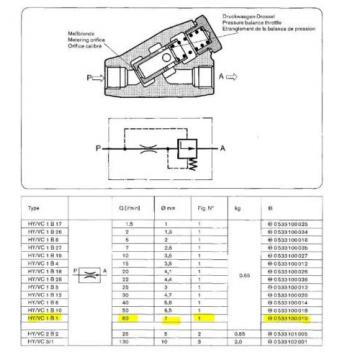 Bosch USA china Rexroth 2 Wege Stromregelventil 0533100010 RAR  max. 210 bar Ventil Magnet